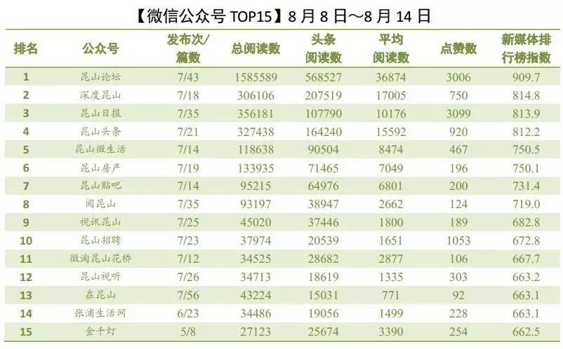 昆山十大人气餐馆2025年排行榜前十名榜单出炉 昆山十大人气餐馆2025年排行榜前十名榜单出炉