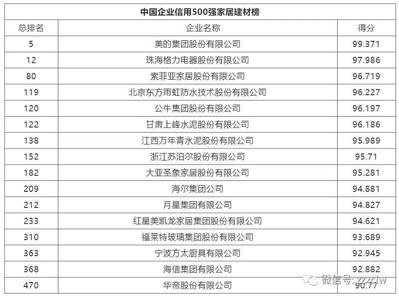 济南十大家居建材市场2025年排行榜前十名榜单出炉 济南十大家居建材市场2025年排行榜前十名榜单出炉