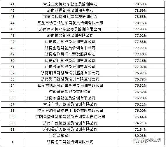 广州驾校2026年排行榜前十名有哪些 广州驾校2026年排行榜前十名有哪些