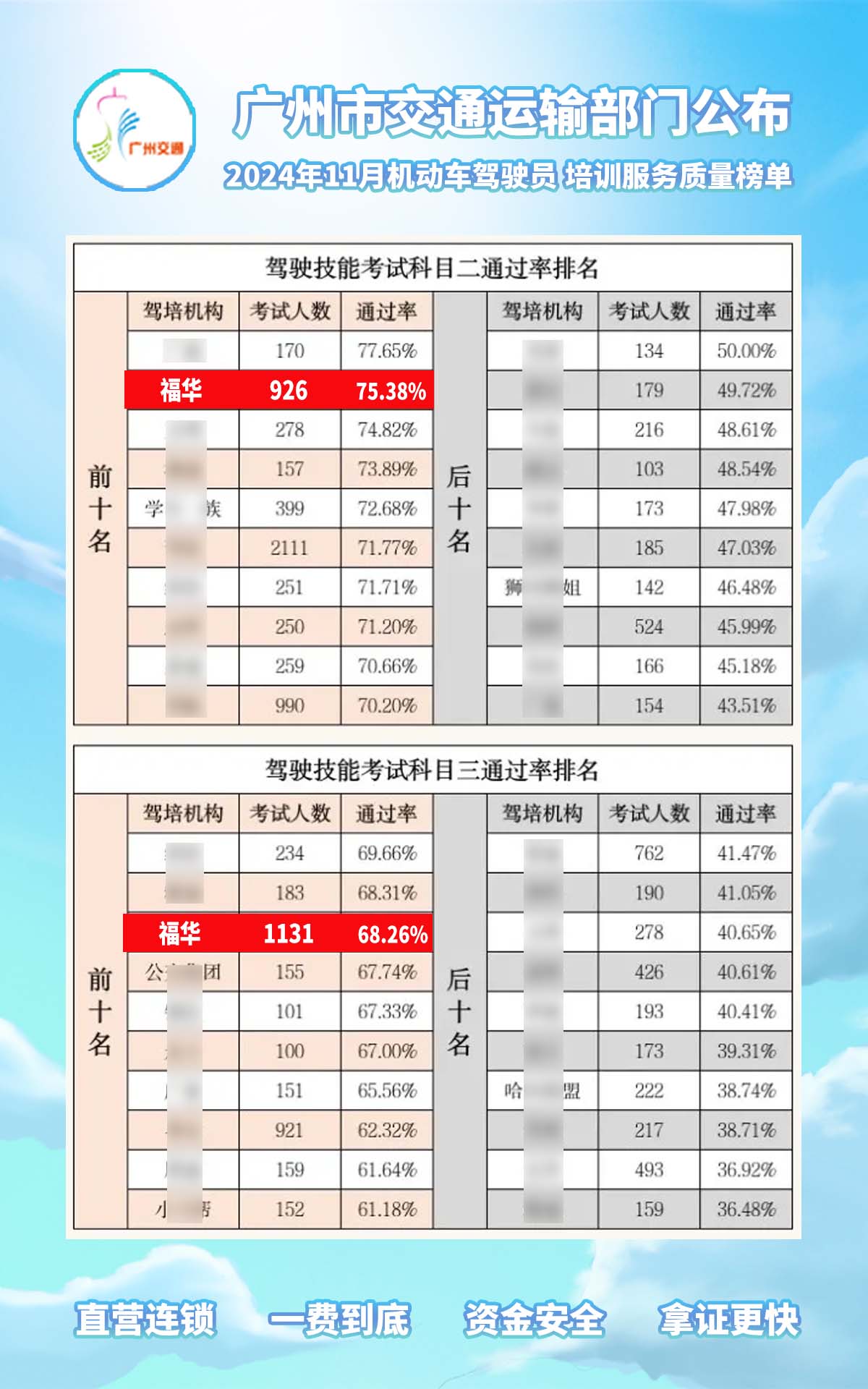 广州驾校2026年排行榜前十名有哪些 广州驾校2026年排行榜前十名有哪些