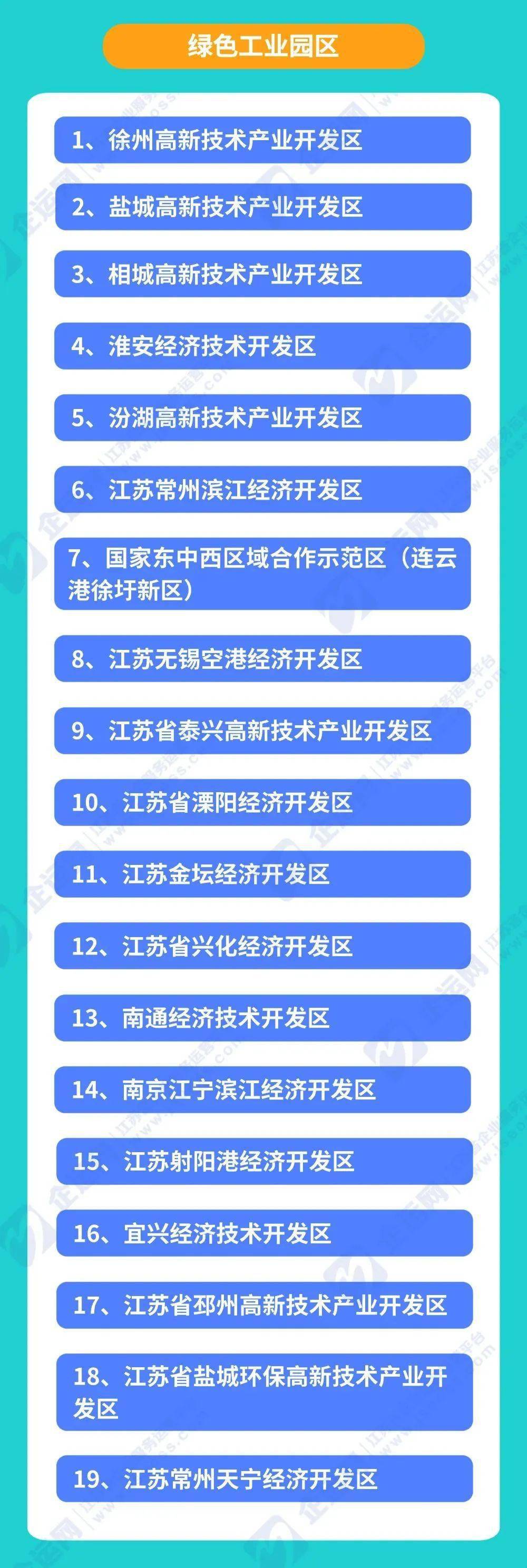 镇江十大产业园区2026年排行榜前十名榜单出炉 镇江十大产业园区2026年排行榜前十名榜单出炉