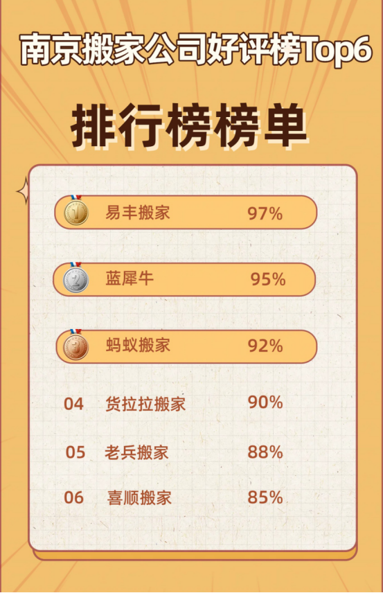 南京市十大搬家公司2025年排行榜前十名榜单出炉 南京市十大搬家公司2025年排行榜前十名榜单出炉