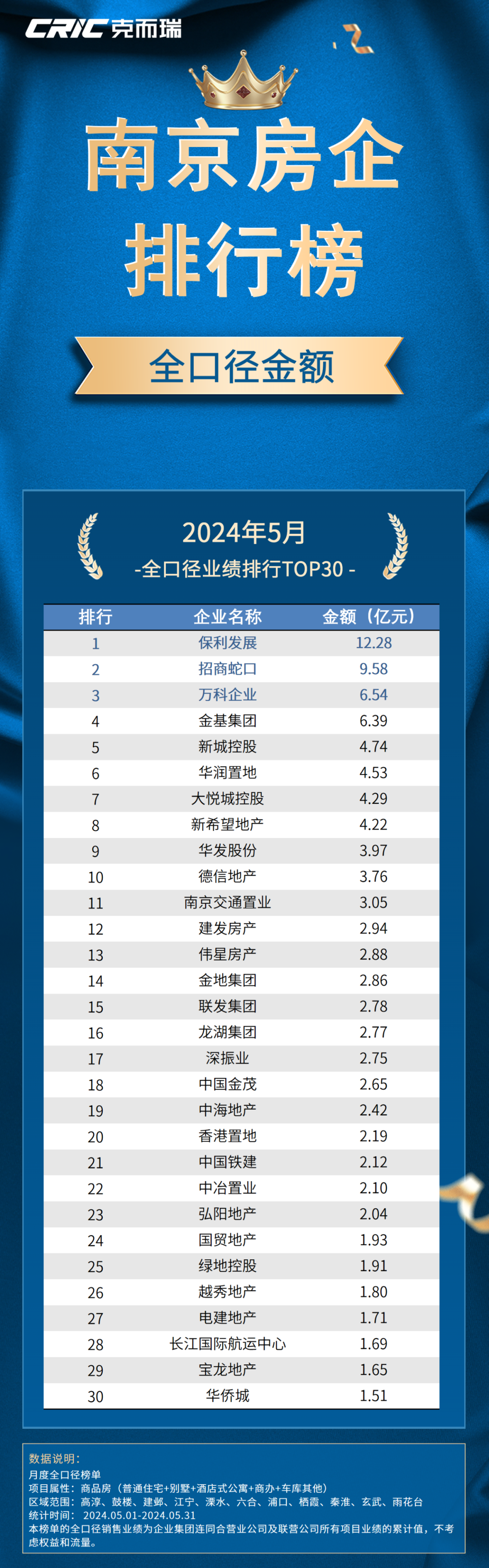 南京市十大搬家公司2025年排行榜前十名榜单出炉 南京市十大搬家公司2025年排行榜前十名榜单出炉
