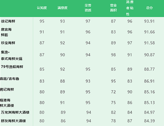 国庆节必吃10种海鲜2025年排行榜前十名榜单出炉