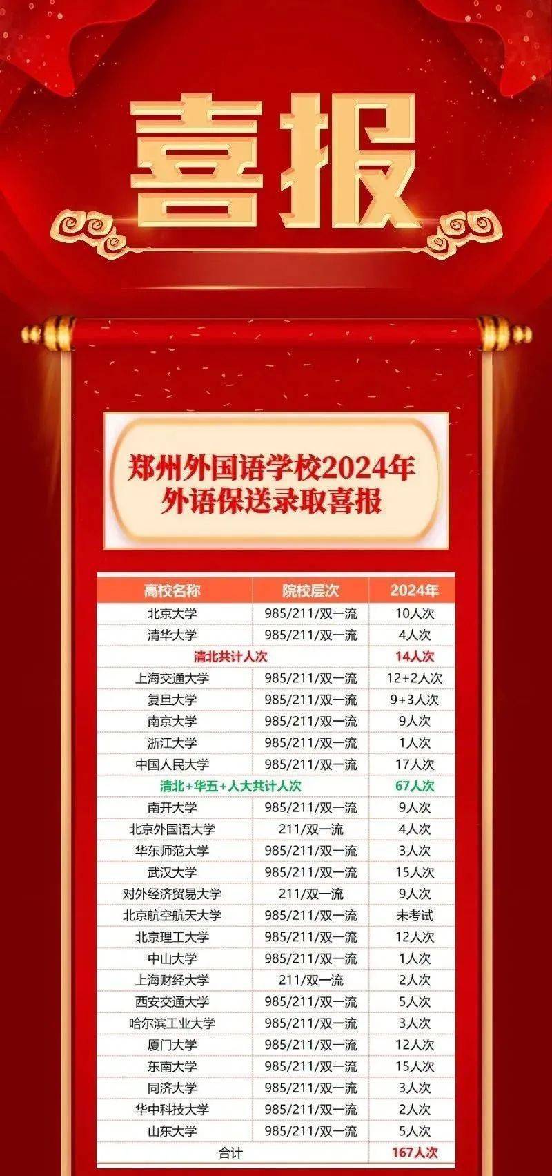 16所能保送的外国语学校2025年排行榜前十名榜单出炉