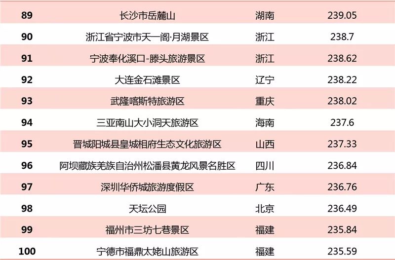 银川十大著名景点2025年排行榜前十名榜单出炉
