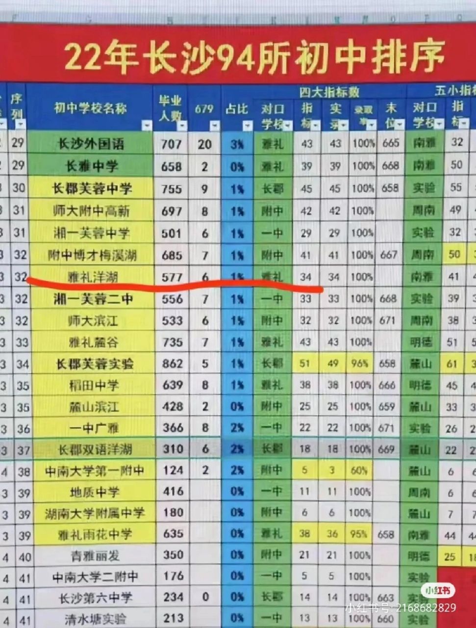 长沙市十大名校2025年排行榜前十名榜单出炉