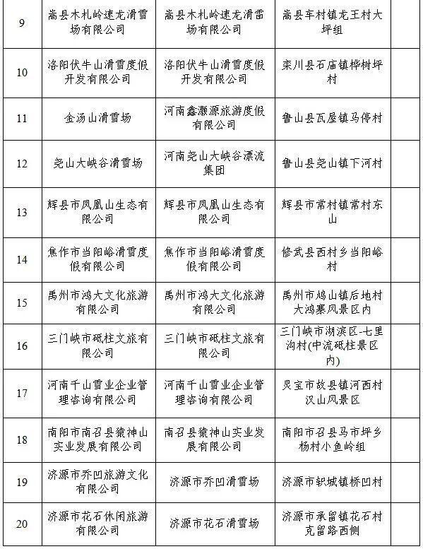 河南省十大漂流景点2025年排行榜前十名榜单出炉