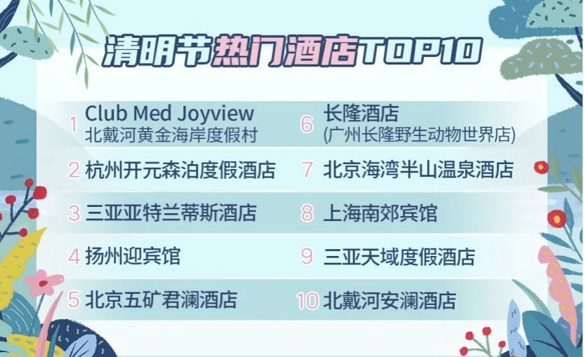 昆明十大适合清明节旅游的地方2025年排行榜前十名榜单出炉