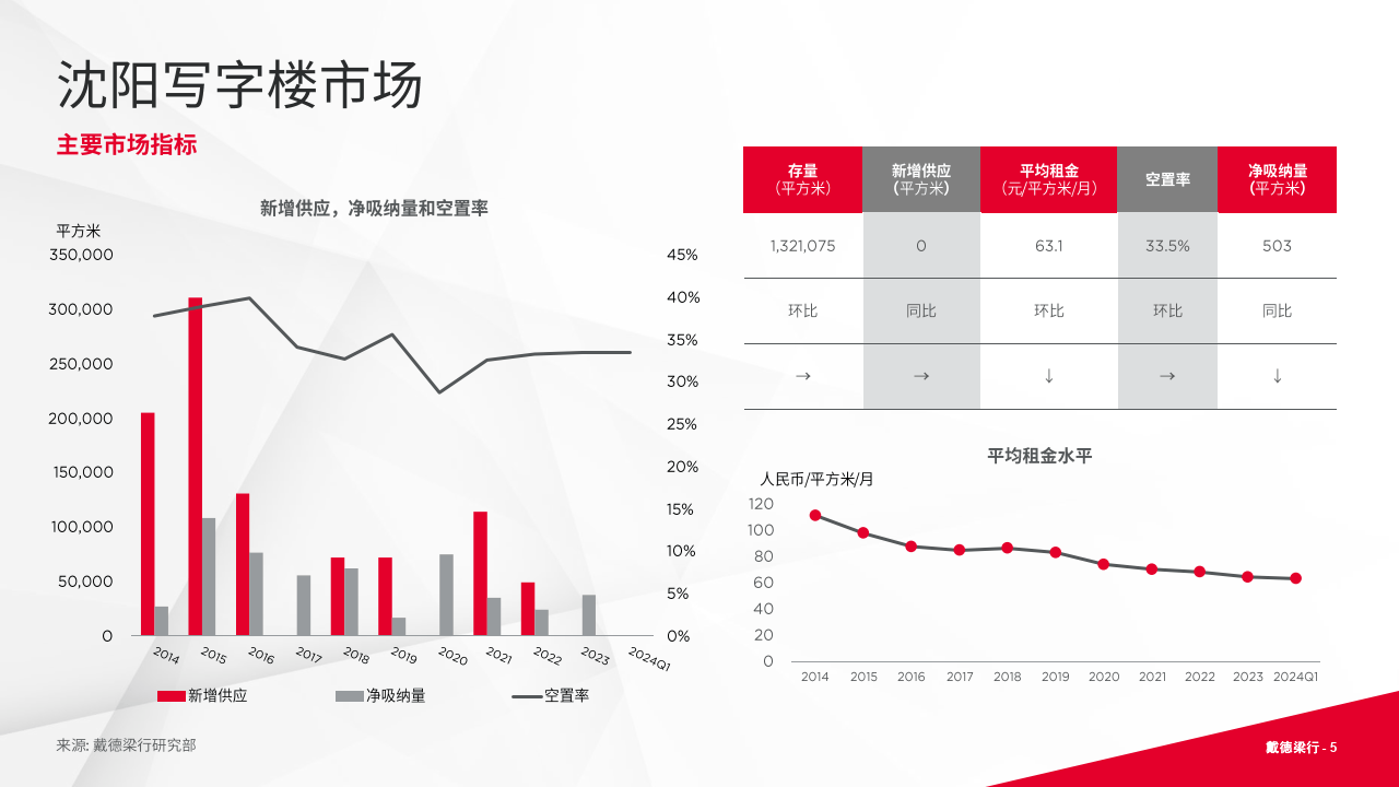 沈阳十大写字楼2025年排行榜前十名榜单出炉 沈阳十大写字楼2025年排行榜前十名榜单出炉