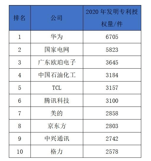 日本十大发明2025年排行榜前十名榜单出炉