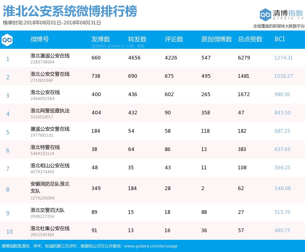 内蒙十大文人2025年排行榜前十名榜单出炉 内蒙十大文人2025年排行榜前十名榜单出炉