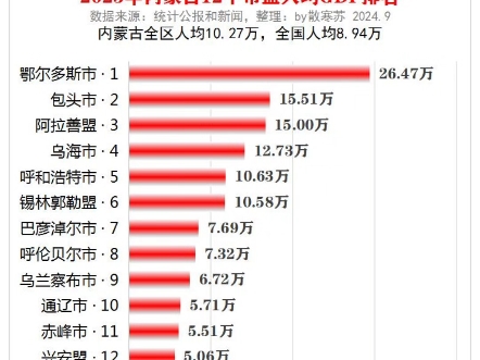 内蒙十大文人2025年排行榜前十名榜单出炉