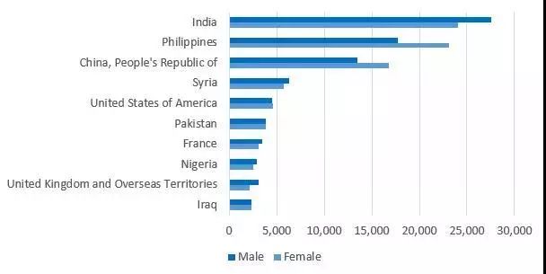 中国十大移民美国的企业家2025年排行榜前十名榜单出炉