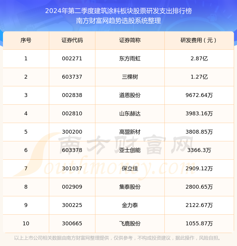 中国十大移民美国的企业家2025年排行榜前十名榜单出炉 中国十大移民美国的企业家2025年排行榜前十名榜单出炉