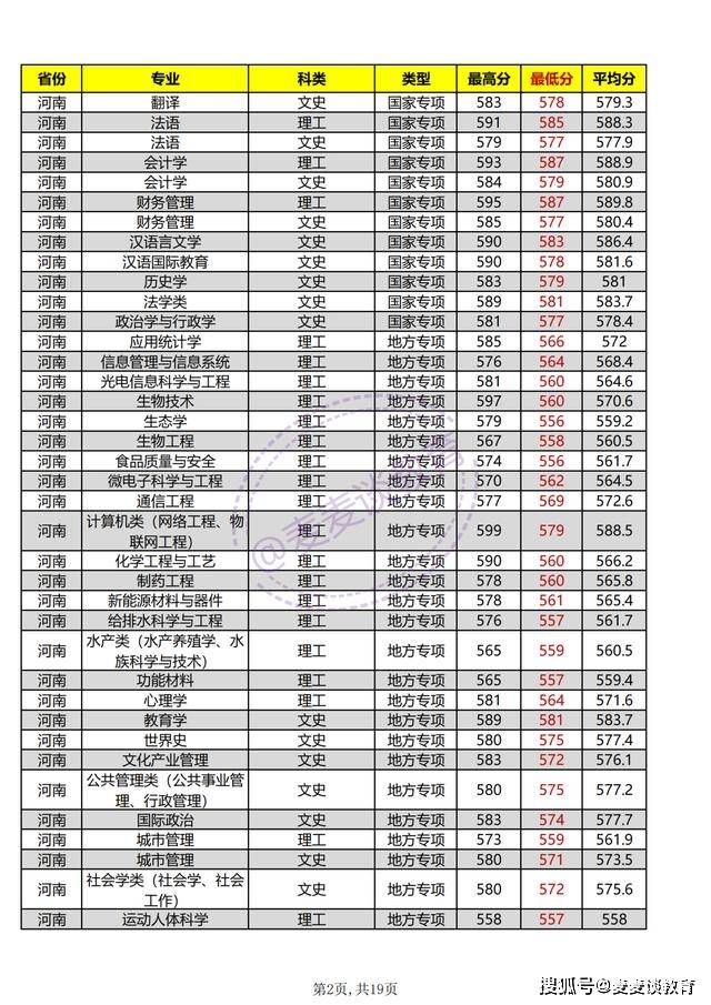 2026年河南师范大学招生章程