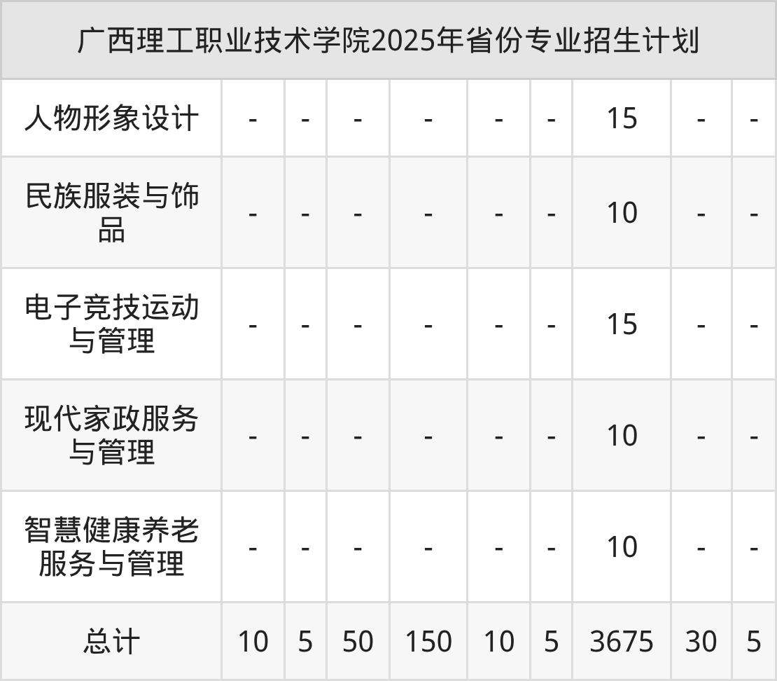2026年广西理工职业技术学院招生章程