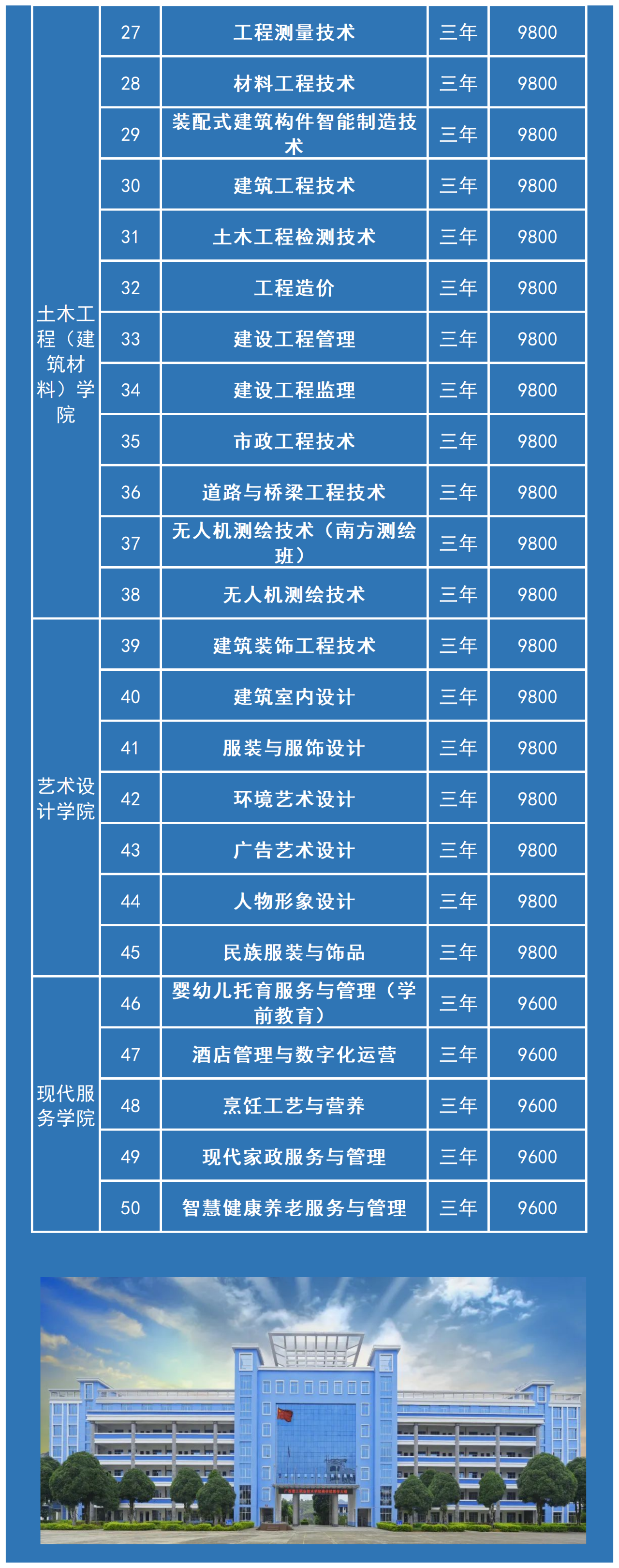 2026年广西理工职业技术学院招生章程