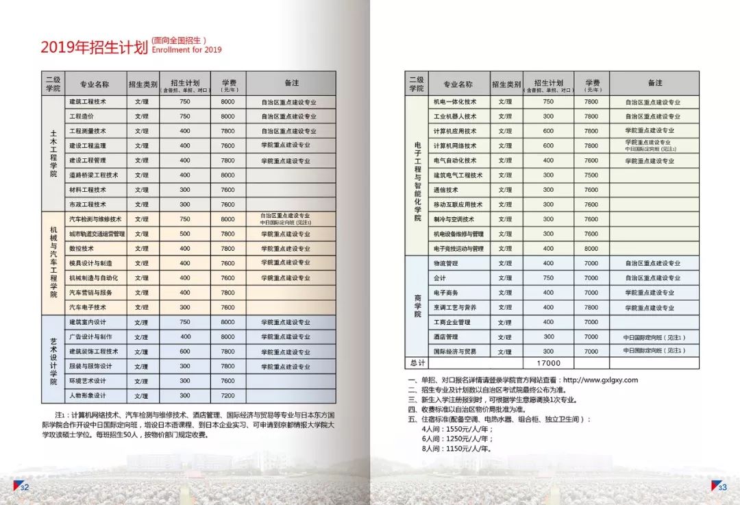 2026年广西理工职业技术学院招生章程
