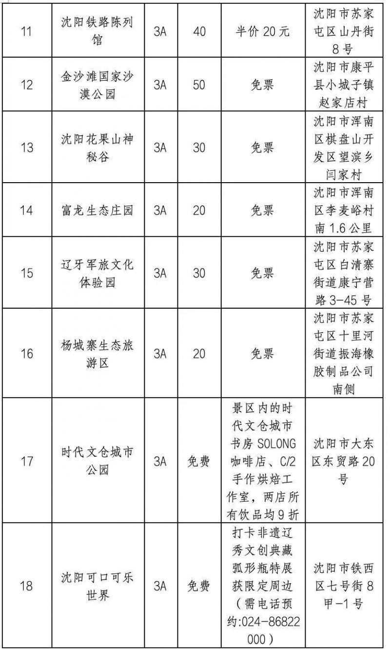 沈阳苏家屯区著名旅游景点2026年最新热度口碑双榜对比