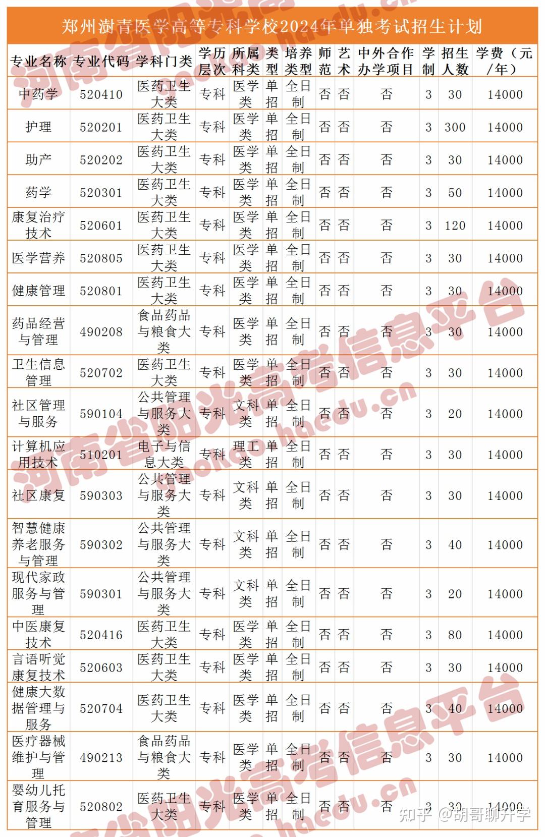 2026年郑州澍青医学高等专科学校招生章程 2026年郑州澍青医学高等专科学校招生章程