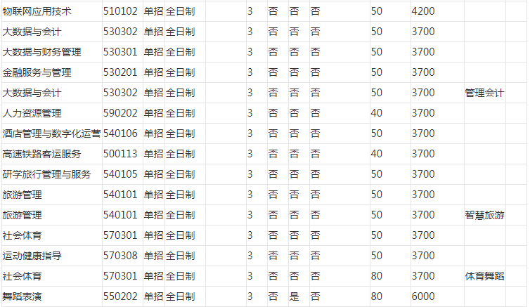 2026年平顶山职业技术学院招生章程