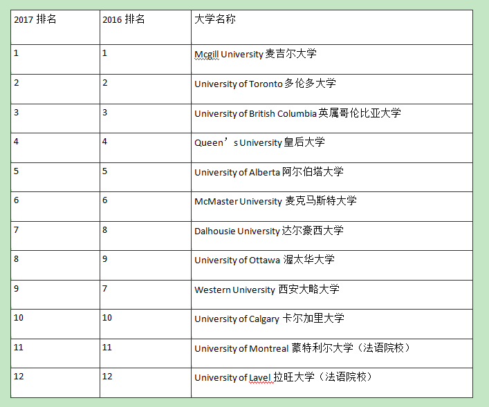 加拿大十大名校2026年最新热度口碑双榜对比 加拿大十大名校2026年最新热度口碑双榜对比