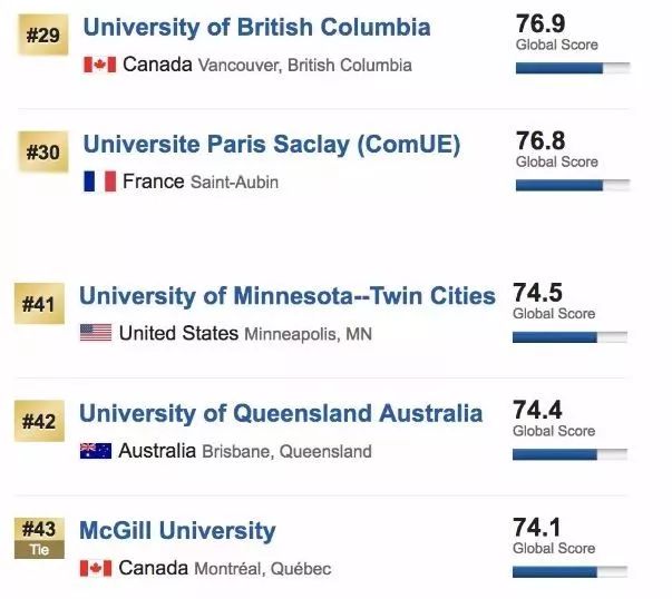 加拿大十大名校2026年最新热度口碑双榜对比