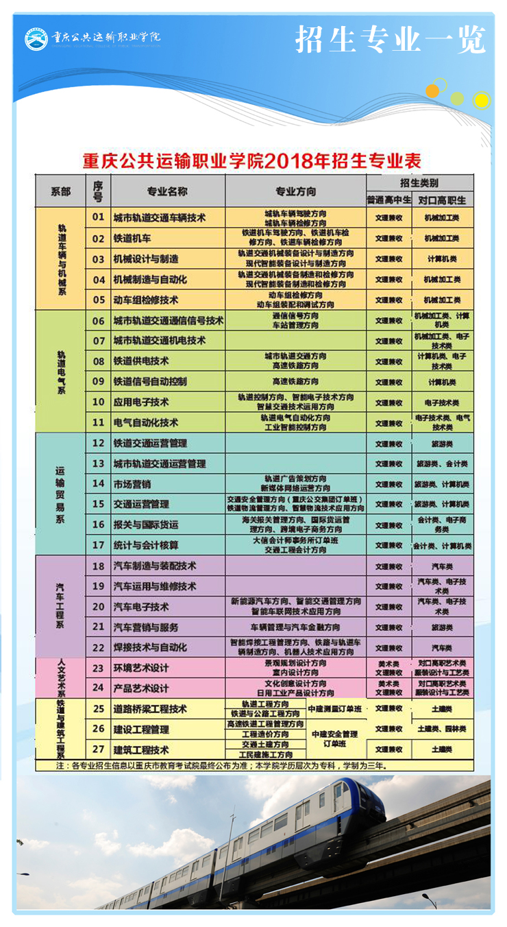 2026重庆公共运输职业学院高职分类考试招生章程
