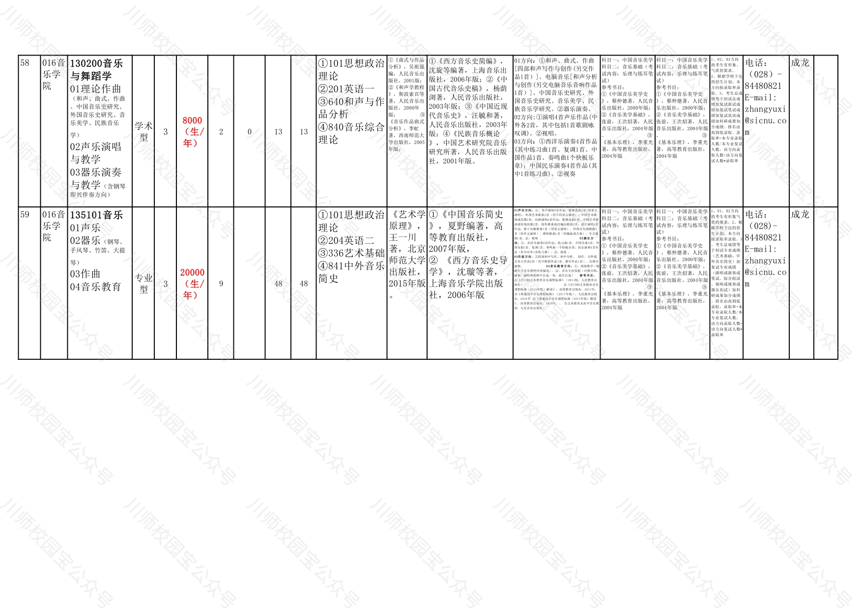 2026年乐山师范学院招生章程