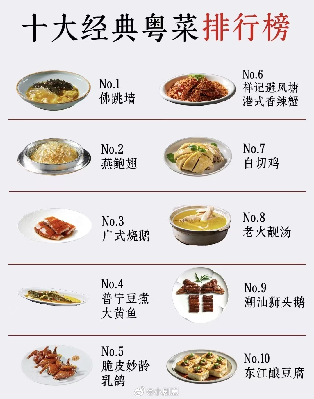 福州十大名菜2026年最新热度口碑双榜对比 福州十大名菜2026年最新热度口碑双榜对比