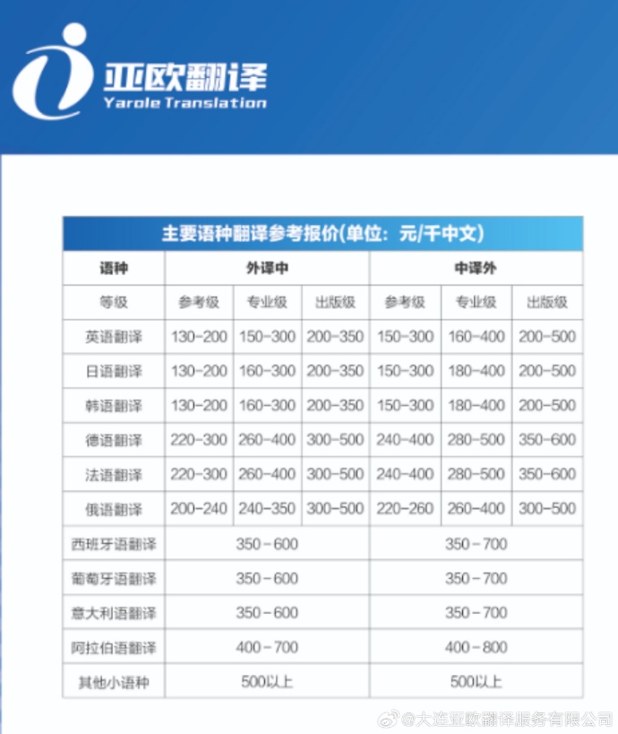 大连十大翻译公司2026年最新热度口碑双榜对比 大连十大翻译公司2026年最新热度口碑双榜对比