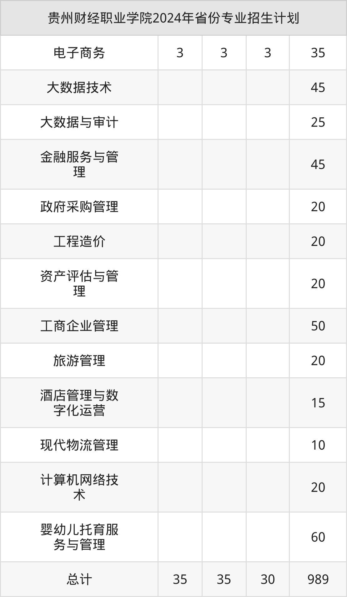 2026年贵州财经职业学院招生章程
