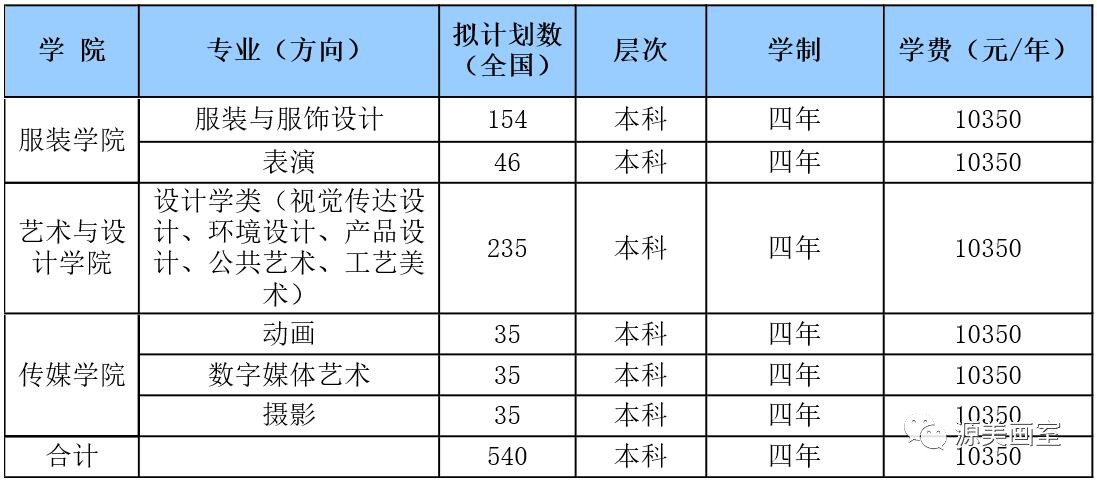 2026年武汉纺织大学招生章程