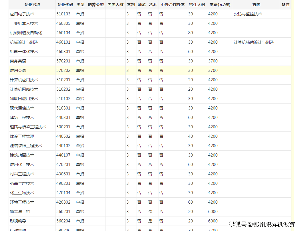 2026年焦作大学招生章程