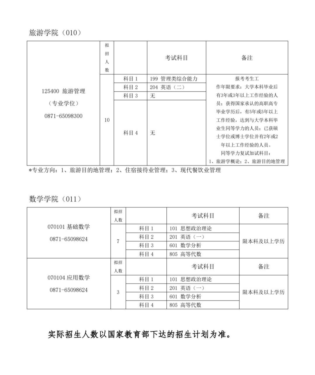 2026年昆明学院招生章程
