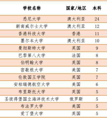 哈尔滨十大旅行社2026年排行榜前十名有哪些