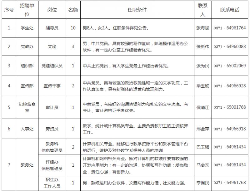 2026年郑州职业技术学院招生章程