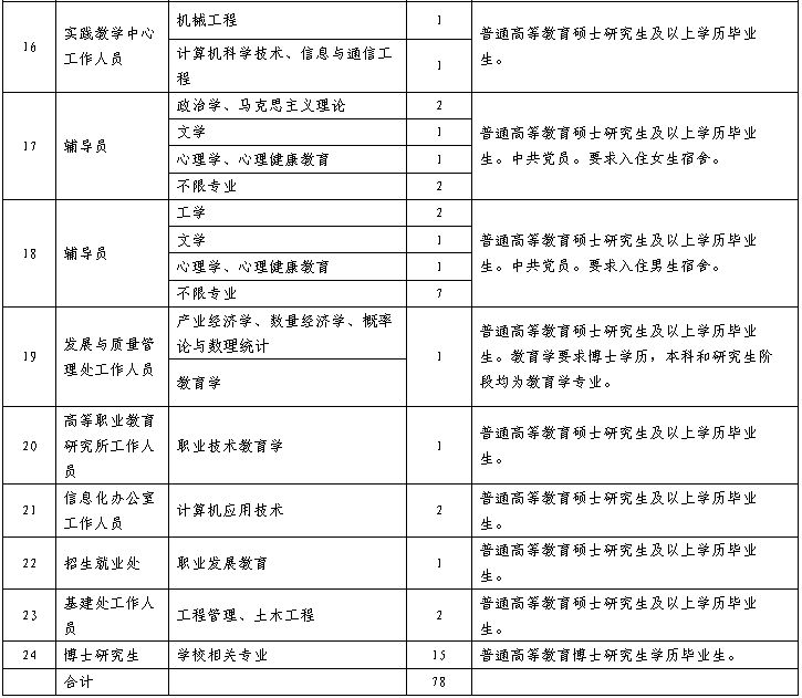 2026年郑州职业技术学院招生章程