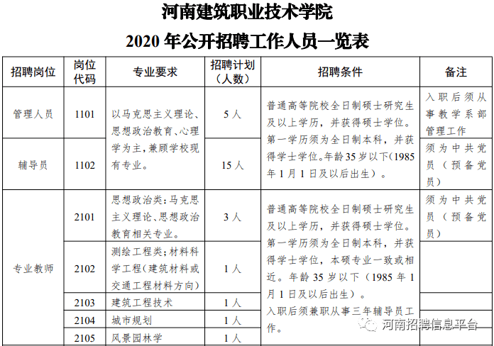 2026年郑州职业技术学院招生章程