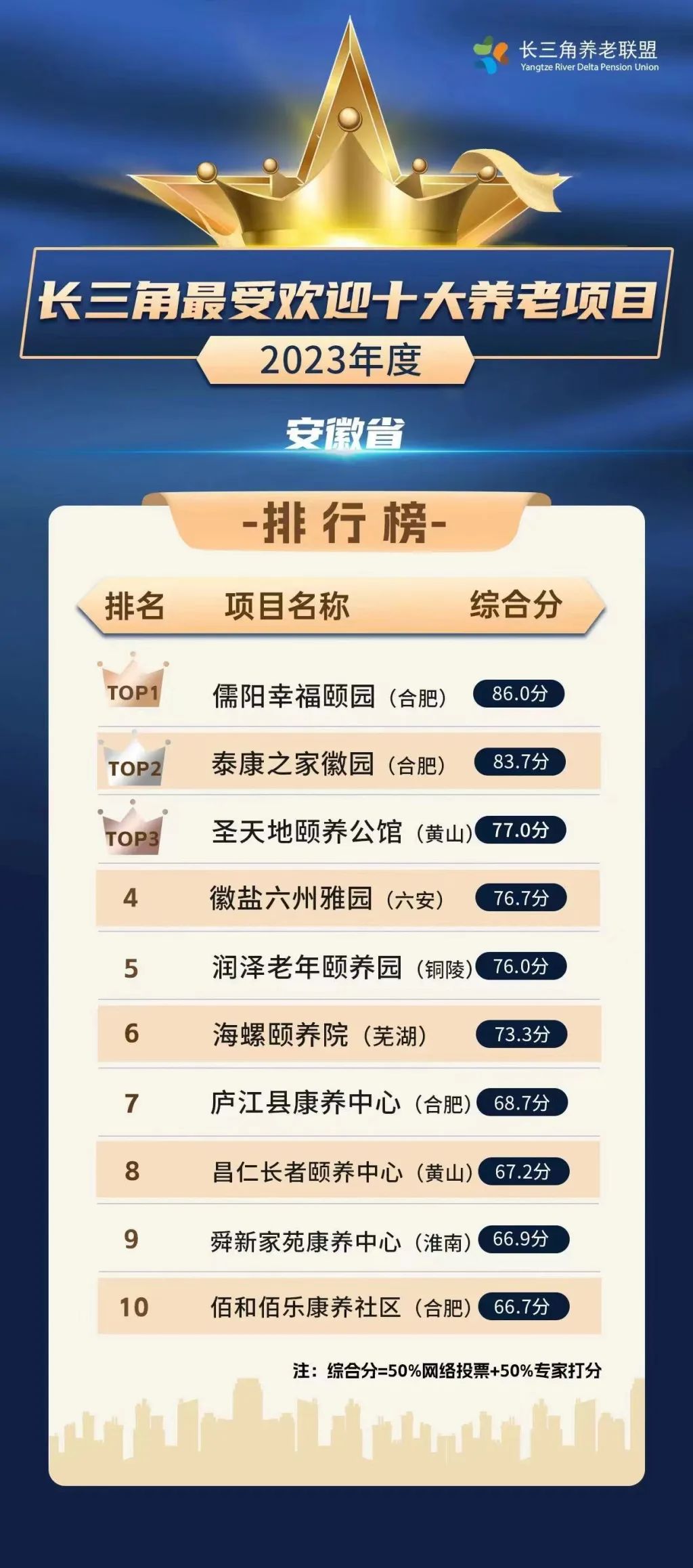 合肥十大养老院2026年最新热度口碑双榜对比