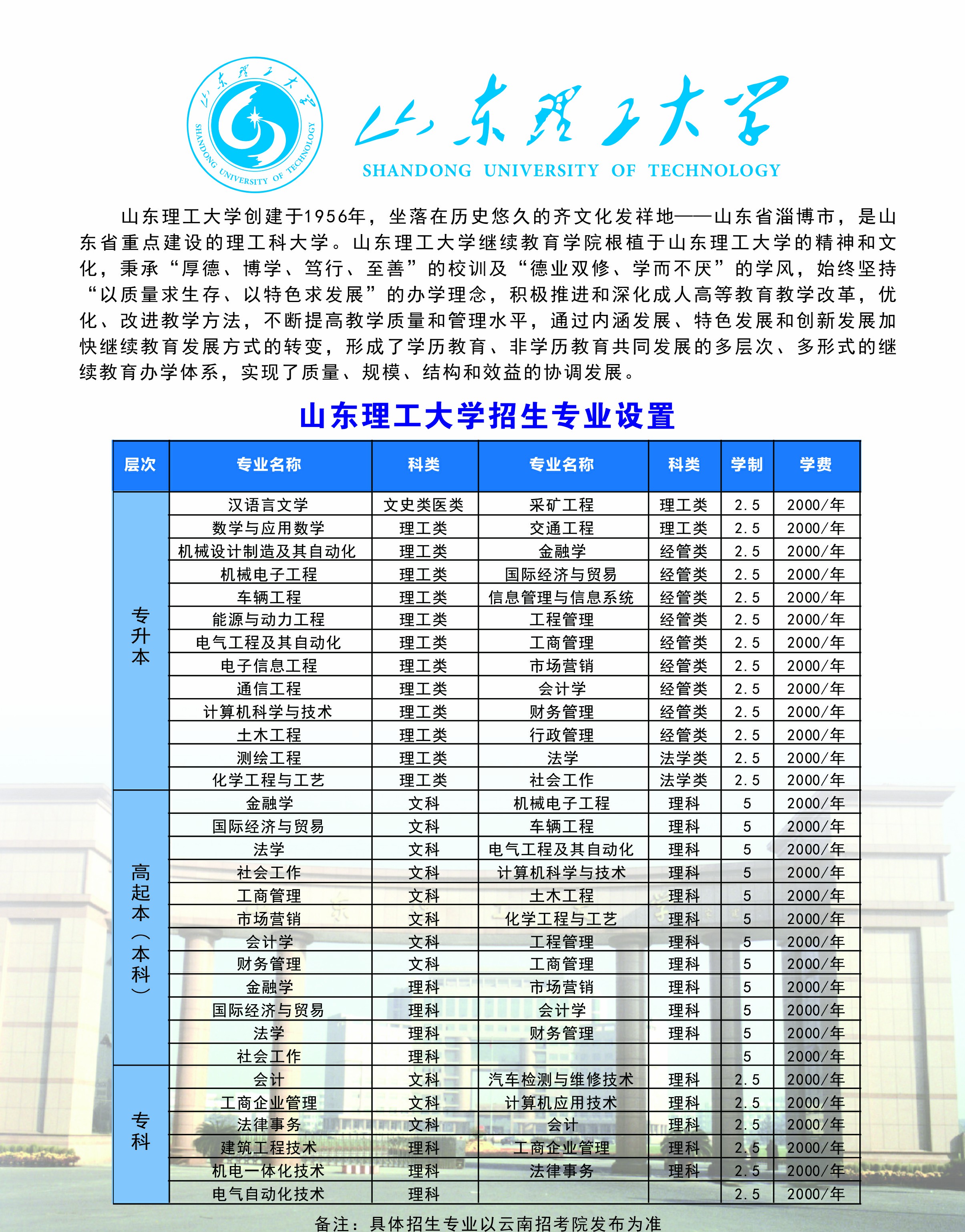 2026年山东理工大学招生章程
