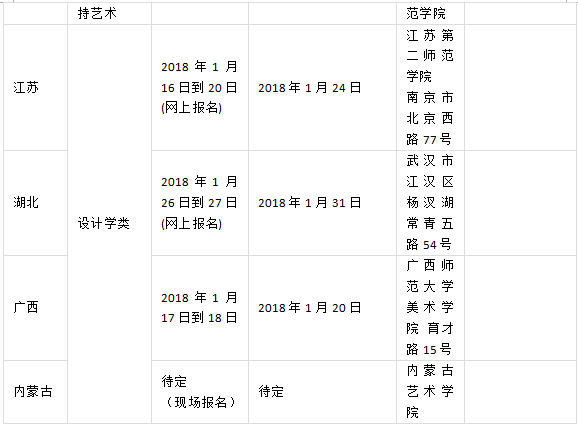 2026年深圳大学艺术类招生简章