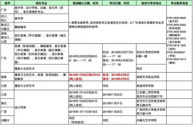2026年深圳大学艺术类招生简章