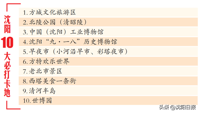 沈阳十大免费景点2026年最新热度口碑双榜对比
