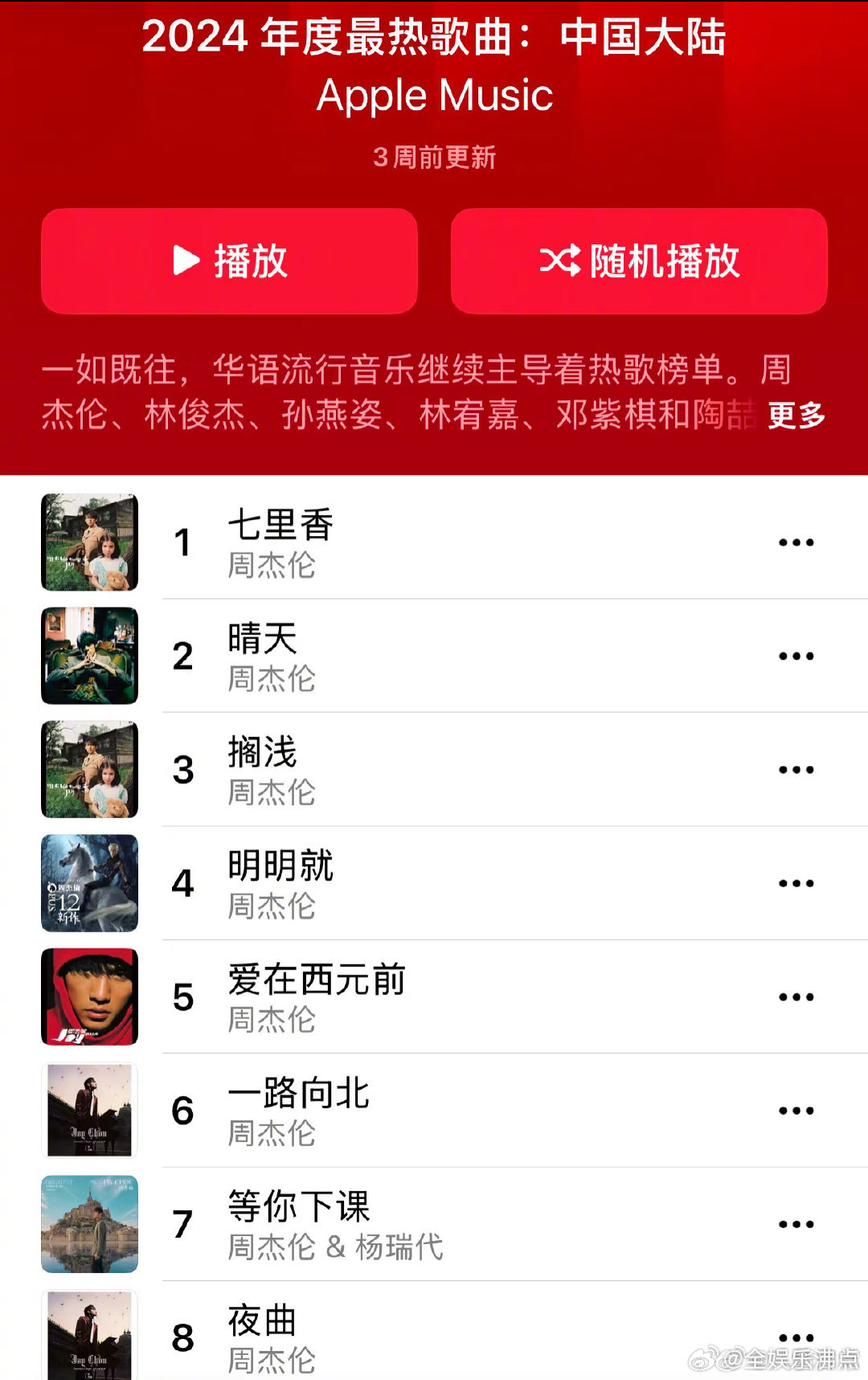 中国十大经典儿歌2026年最新热度口碑双榜对比