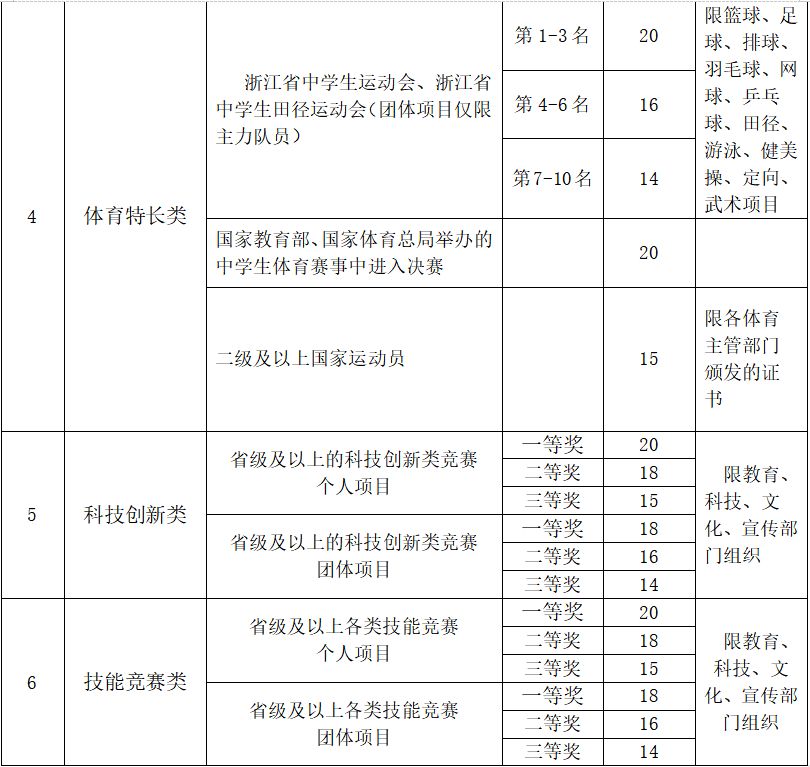 2026年浙江工商职业技术学院高职提前招生章程