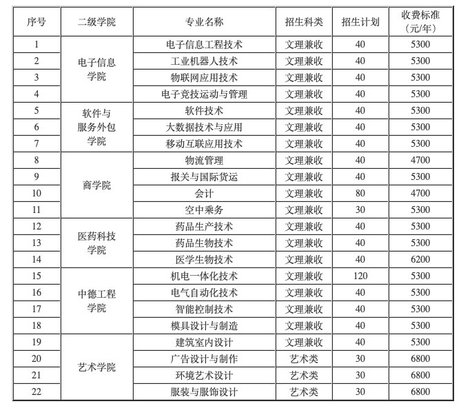 2026年苏州健雄职业技术学院招生章程