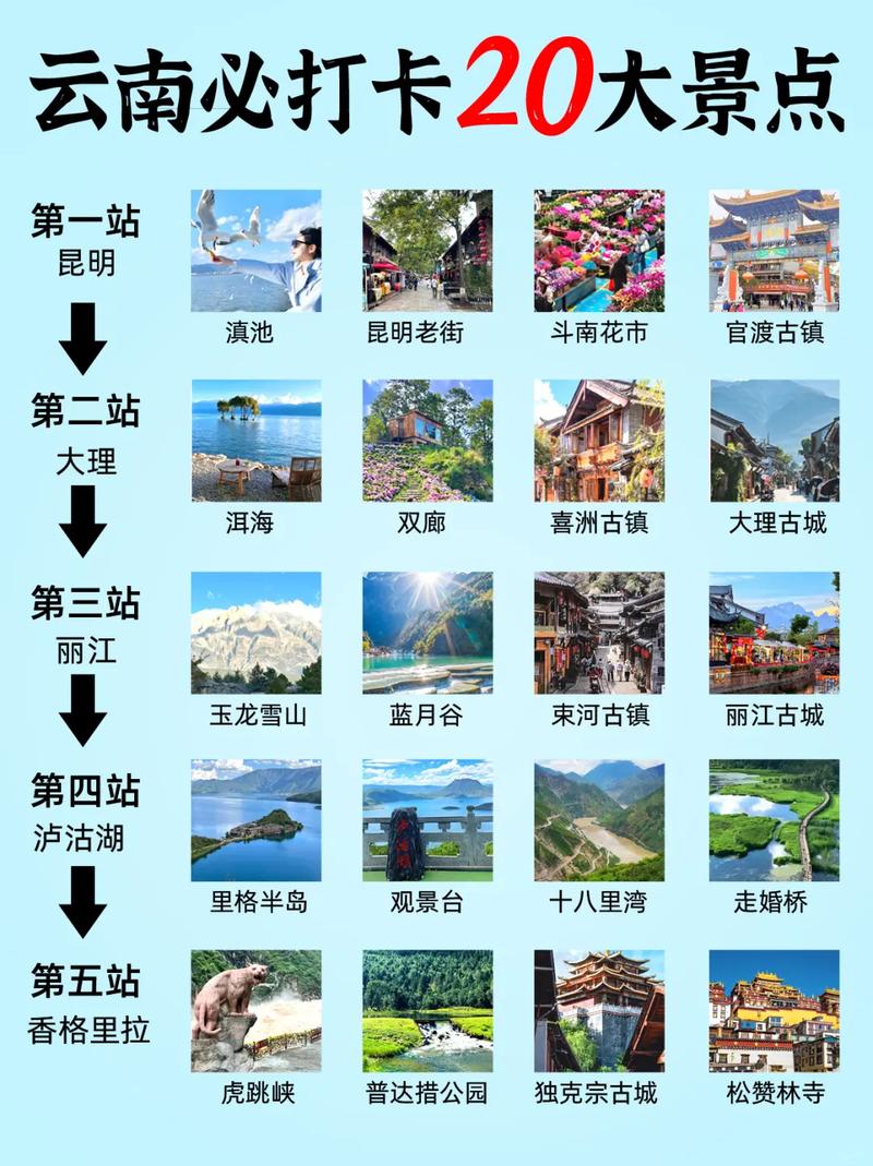 云南十大漂流景点2026年最新热度口碑双榜对比