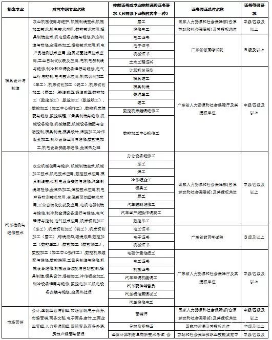 2026年巴音郭楞职业技术学院招生章程